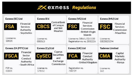 Exness Broker Your Gateway to Professional Trading Exness Broker Your Gateway to Professional Trading