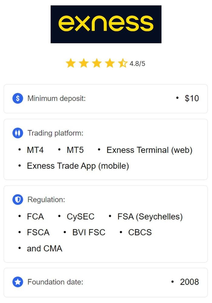 Understanding the Exness Position Size Calculator for Effective Trading Understanding the Exness Position Size Calculator for Effective Trading
